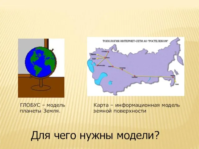 ГЛОБУС – модель планеты Земля. Карта – информационная модель земной поверхности Для чего нужны модели?