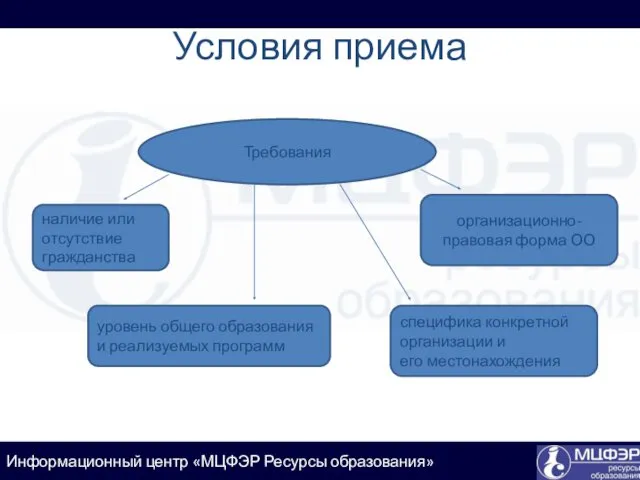 Условия приема Требования наличие или отсутствие гражданства уровень общего образования