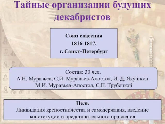 Тайные организации будущих декабристов Союз спасения 1816-1817, г. Санкт-Петербург Состав: