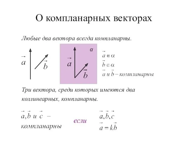 О компланарных векторах Любые два вектора всегда компланарны. Три вектора,