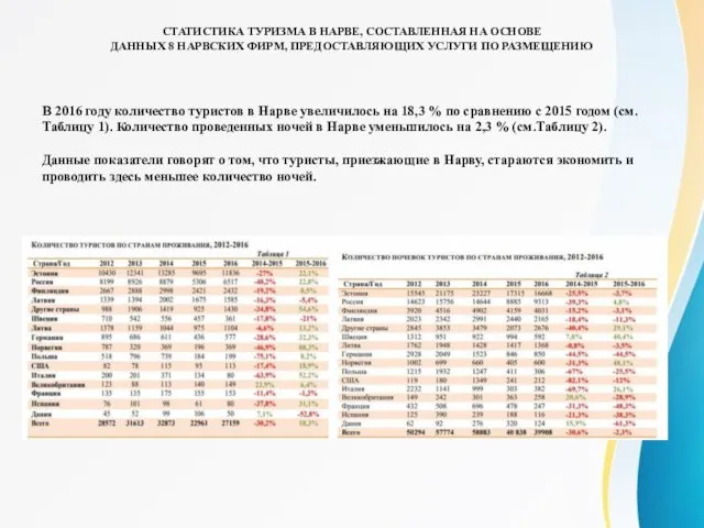 СТАТИСТИКА ТУРИЗМА В НАРВЕ, СОСТАВЛЕННАЯ НА ОСНОВЕ ДАННЫХ 8 НАРВСКИХ