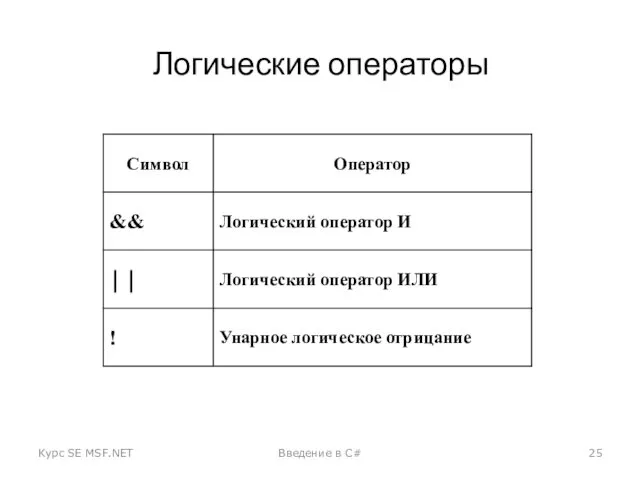 Логические операторы Курс SE MSF.NET Введение в C#