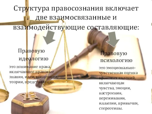 Структура правосознания включает две взаимосвязанные и взаимодействующие составляющие: Правовую идеологию