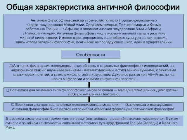 Общая характеристика античной философии Античная филосо­фия возникла в греческих полисах