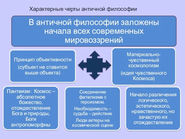 Характерные черты античной философии