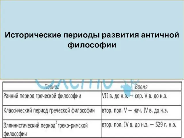 Исторические периоды развития античной философии