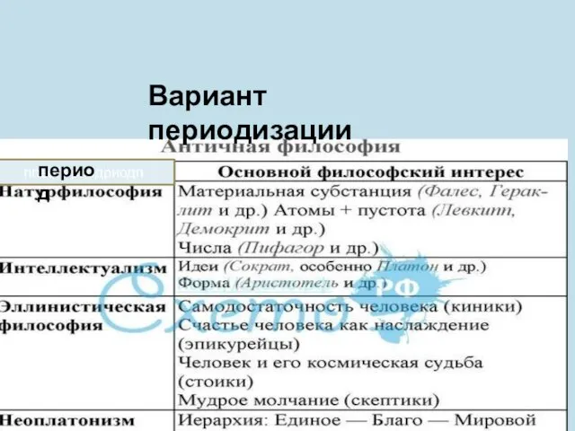 Вариант периодизации ппеепериодриодп период