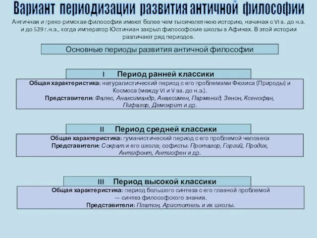 Вариант периодизации развития античной философии Античная и греко-римская философия имеют