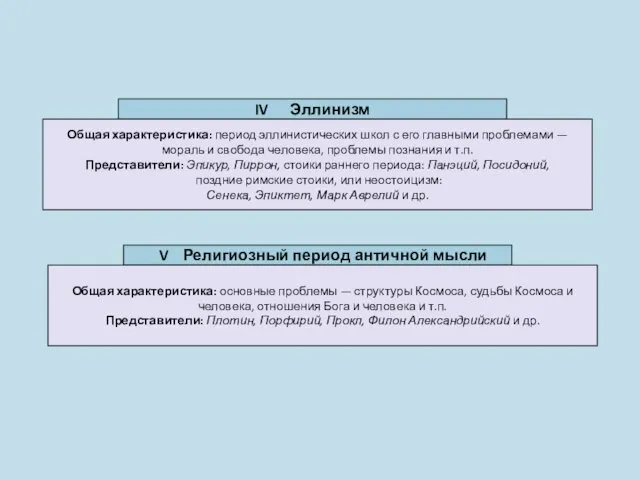 IV Эллинизм Общая характеристика: период эллинистических школ с его главными