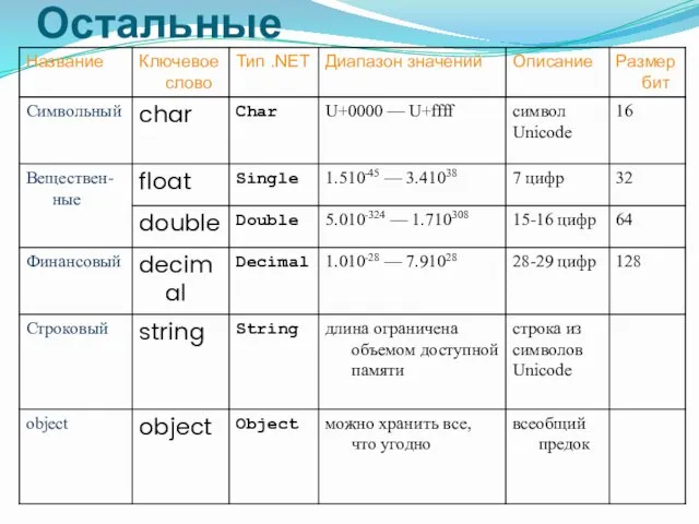 Остальные