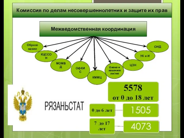 Комиссия по делам несовершеннолетних и защите их прав Межведомственная координация