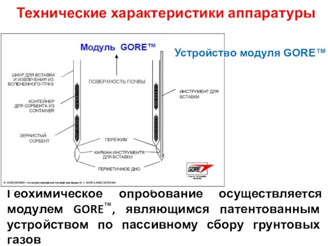 Технические характеристики аппаратуры Геохимическое опробование осуществляется модулем GORE™, являющимся патентованным