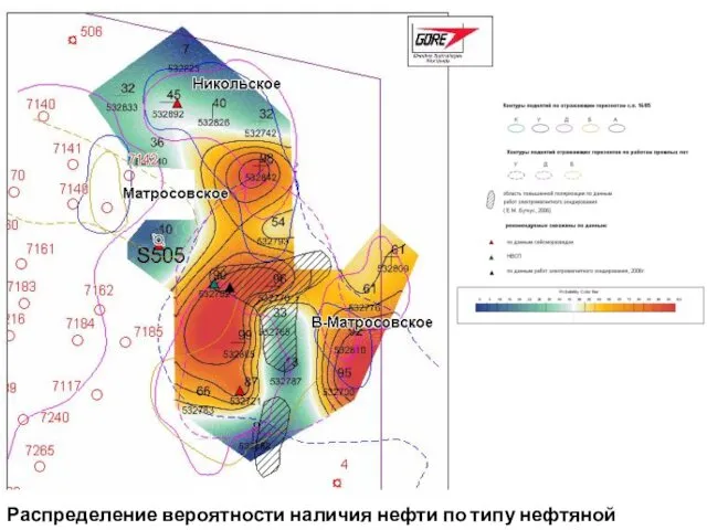 Распределение вероятности наличия нефти по типу нефтяной скважины