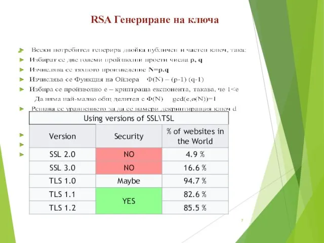 RSA Генериране на ключа