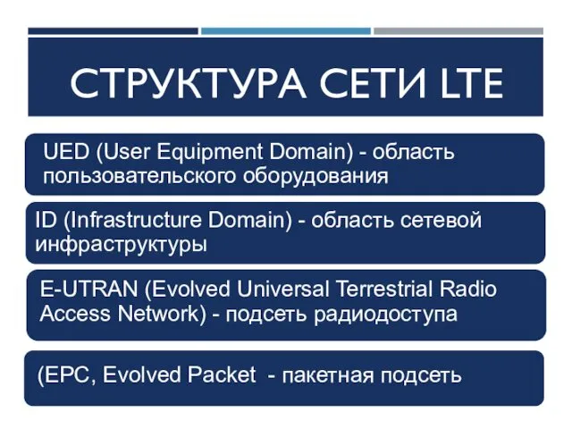 СТРУКТУРА СЕТИ LTE