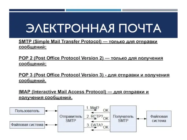 ЭЛЕКТРОННАЯ ПОЧТА SMTP (Simple Mail Transfer Protocol) — только для