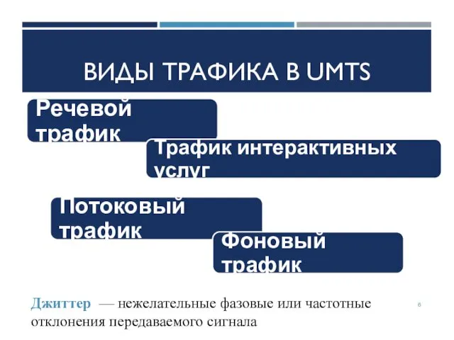 ВИДЫ ТРАФИКА В UMTS Джиттер — нежелательные фазовые или частотные отклонения передаваемого сигнала