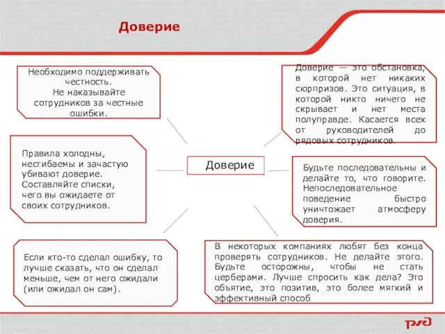 Доверие — это обстановка, в которой нет никаких сюрпризов. Это