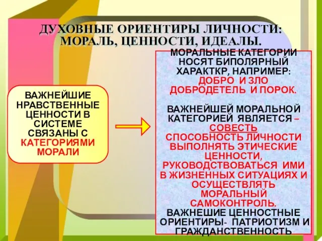 ДУХОВНЫЕ ОРИЕНТИРЫ ЛИЧНОСТИ: МОРАЛЬ, ЦЕННОСТИ, ИДЕАЛЫ. ВАЖНЕЙШИЕ НРАВСТВЕННЫЕ ЦЕННОСТИ В