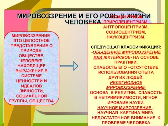 МИРОВОЗЗРЕНИЕ И ЕГО РОЛЬ В ЖИЗНИ ЧЕЛОВЕКА. МИРОВОЗЗРЕНИЕ- ЭТО ЦЕЛОСТНОЕ