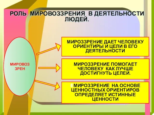 РОЛЬ МИРОВОЗЗРЕНИЯ В ДЕЯТЕЛЬНОСТИ ЛЮДЕЙ. МИРОВОЗЗРЕН МИРОЗЗРЕНИЕ ДАЕТ ЧЕЛОВЕКУ ОРИЕНТИРЫ