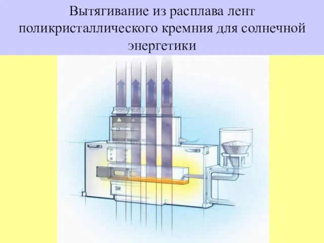 Вытягивание из расплава лент поликристаллического кремния для солнечной энергетики