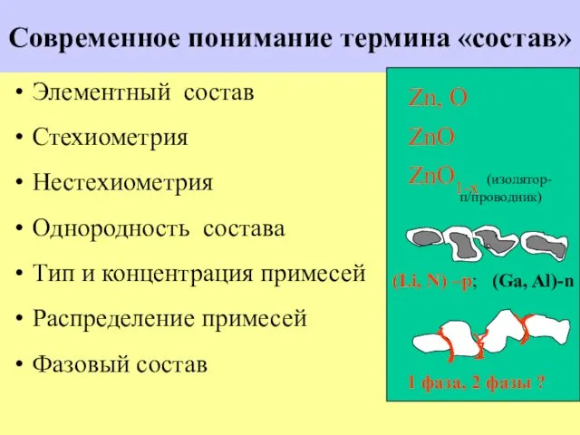 Современное понимание термина «состав» Элементный состав Стехиометрия Нестехиометрия Однородность состава