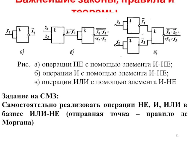 Важнейшие законы, правила и теоремы Задание на СМЗ: Самостоятельно реализовать