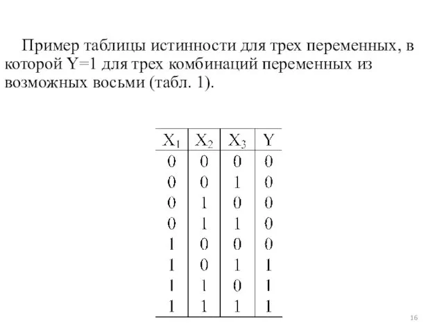 Пример таблицы истинности для трех переменных, в которой Y=1 для