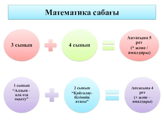 Математика сабағы 3 сынып 4 сынып Аптасына 5 рет (*