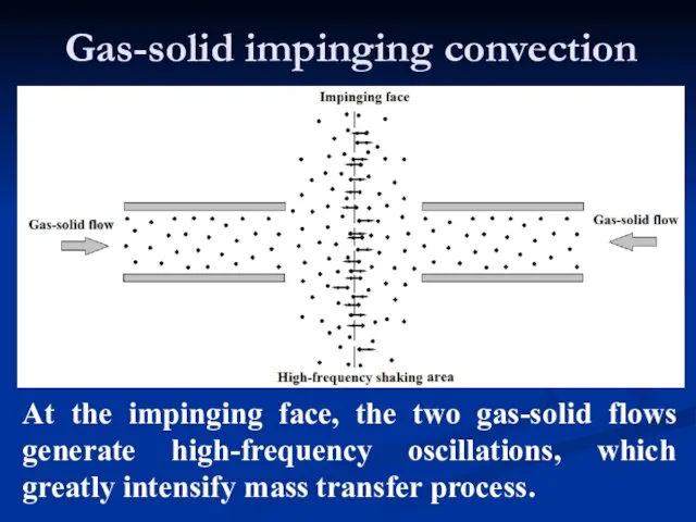 Gas-solid impinging convection At the impinging face, the two gas-solid