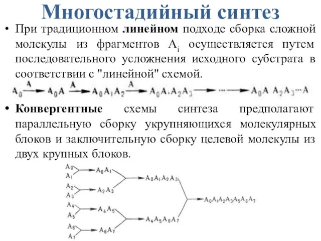 Многостадийный синтез При традиционном линейном подходе сборка сложной молекулы из