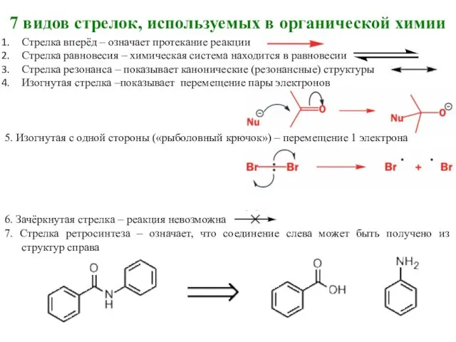 7 видов стрелок, используемых в органической химии Стрелка вперёд –