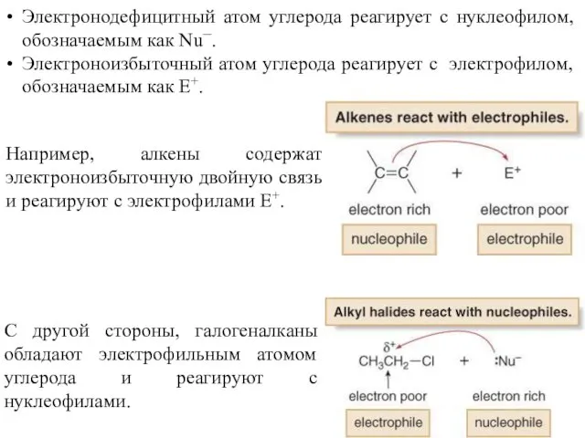 Электронодефицитный атом углерода реагирует с нуклеофилом, обозначаемым как Nu¯. Электроноизбыточный