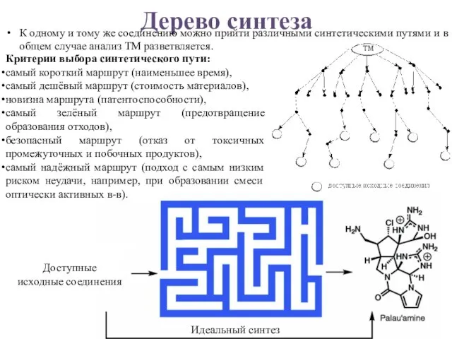 Дерево синтеза К одному и тому же соединению можно прийти