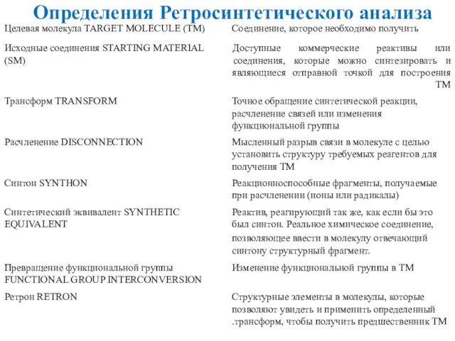 Определения Ретросинтетического анализа