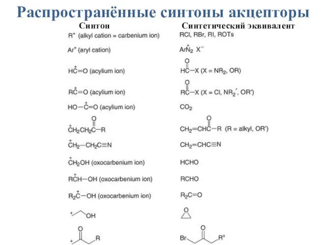 Распространённые синтоны акцепторы Синтон Синтетический эквивалент