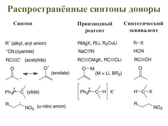 Производный реагент Синтетический эквивалент Синтон Распространённые синтоны доноры