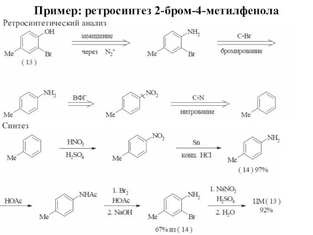 Пример: ретросинтез 2-бром-4-метилфенола Ретросинтетический анализ Синтез