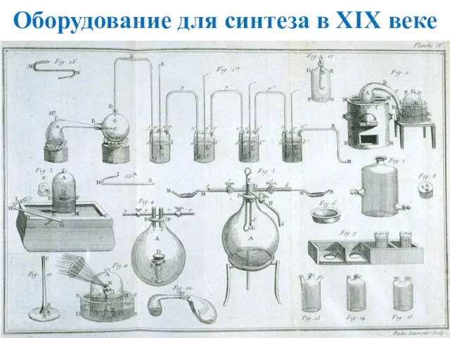 Оборудование для синтеза в XIX веке