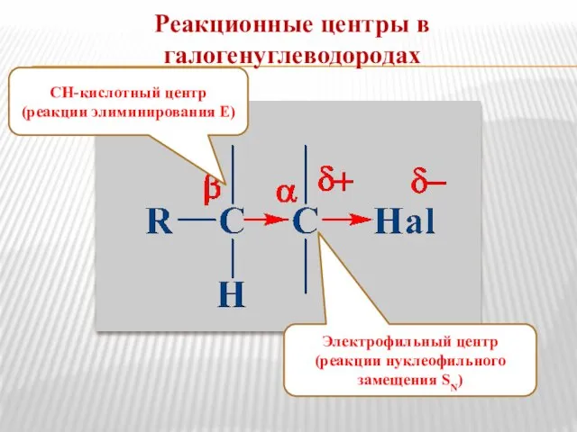 Реакционные центры в галогенуглеводородах Электрофильный центр (реакции нуклеофильного замещения SN) СН-кислотный центр (реакции элиминирования Е)