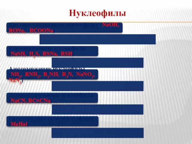 Кислородсодержащие нуклеофилы (NaOH, RONa, RCOONa) Серосодержащие нуклеофилы (NaSH, H2S, RSNa,