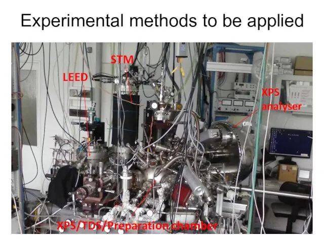 Experimental methods to be applied