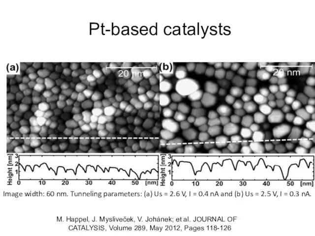 Pt-based catalysts M. Happel, J. Mysliveček, V. Johánek; et al.