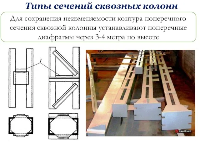 Типы сечений сквозных колонн Для сохранения неизменяемости контура поперечного сечения