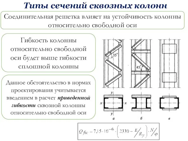 Типы сечений сквозных колонн Соединительная решетка влияет на устойчивость колонны