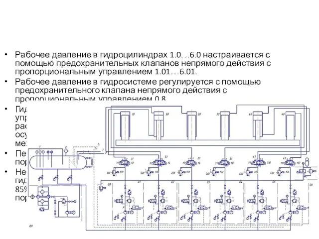 Рабочее давление в гидроцилиндрах 1.0…6.0 настраивается с помощью предохранительных клапанов