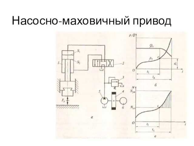 Насосно-маховичный привод