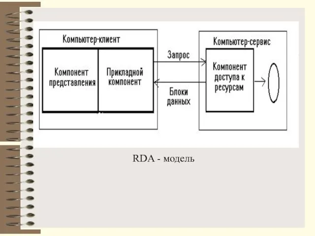 RDA - модель