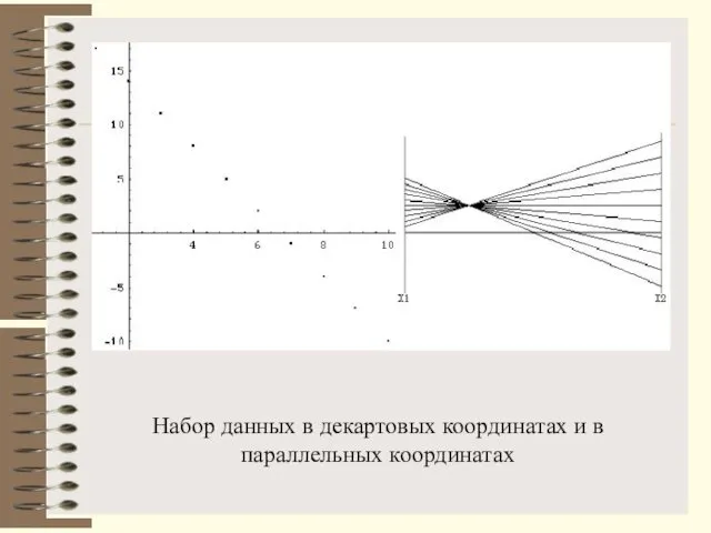 Набор данных в декартовых координатах и в параллельных координатах